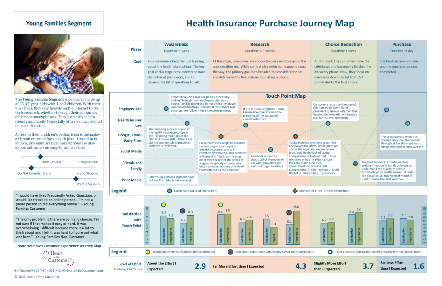 Health Insurance Journey Map