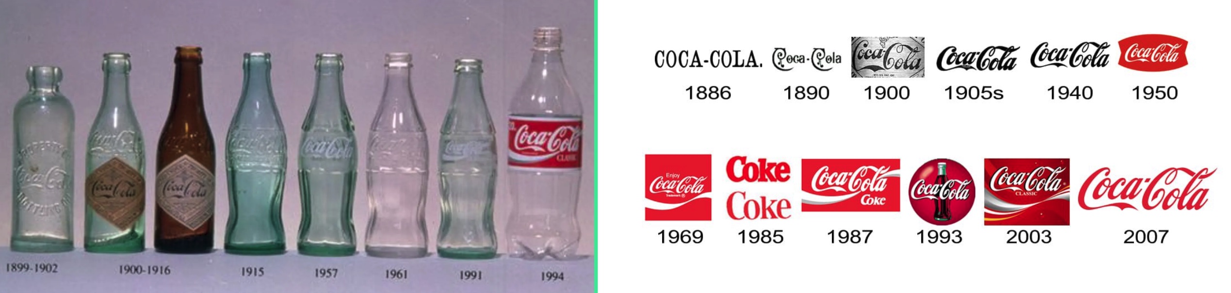 coke assets