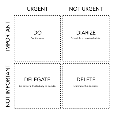 eisenhower matrix eisenhower matrix for mere urgency effect